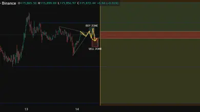 تحلیل BTC 2025-09-14