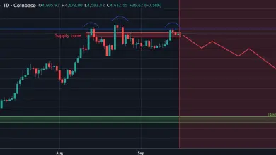 تحلیل ETH 2025-09-15
