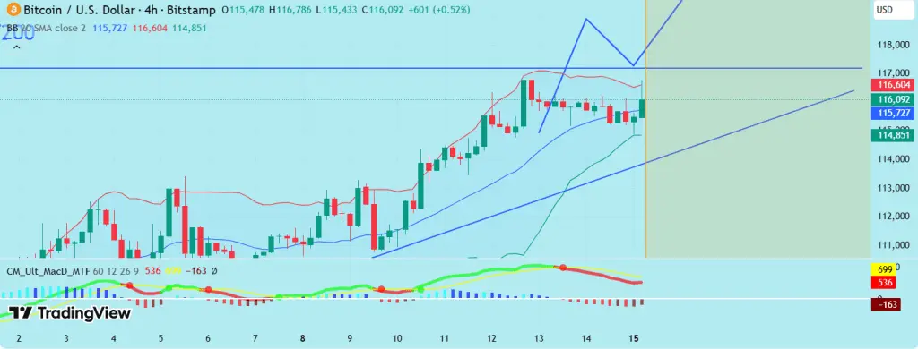 تحلیل BTC 2025-09-15