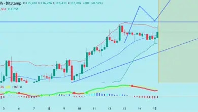 تحلیل BTC 2025-09-15