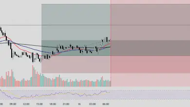 تحلیل BTC 2025-09-16