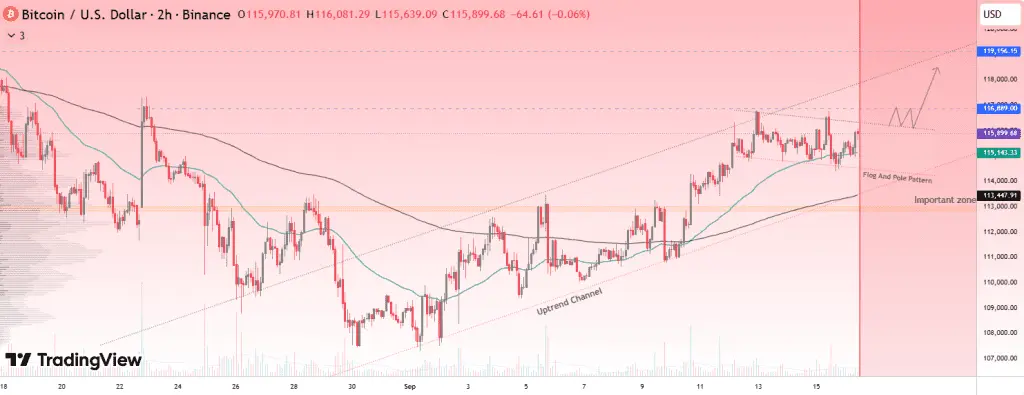 تحلیل BTC 2025-09-16