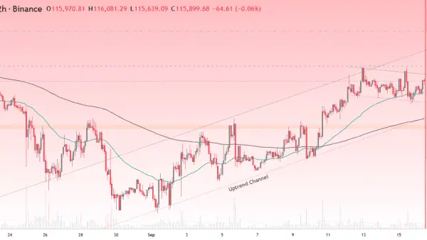 نمودار تحلیل بیت کوین — ستاپ خرید بیت کوین