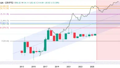 تحلیل LTC 2025-09-16