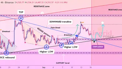 تحلیل ETH 2025-09-16