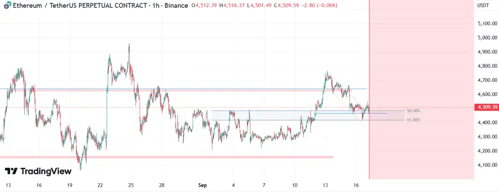 تحلیل ETH 2025-09-17