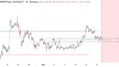 تحلیل ETH 2025-09-17