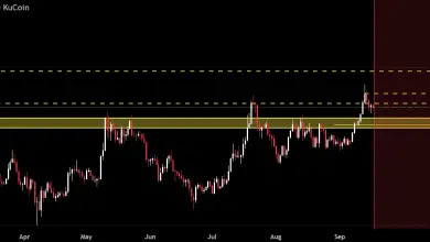 تحلیل DOGE 2025-09-17