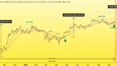 تحلیل BTC 2025-09-17