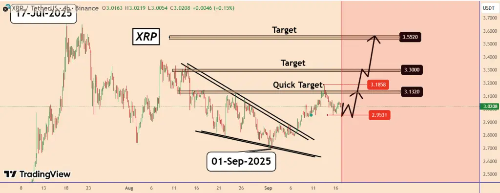 تحلیل XRP 2025-09-17