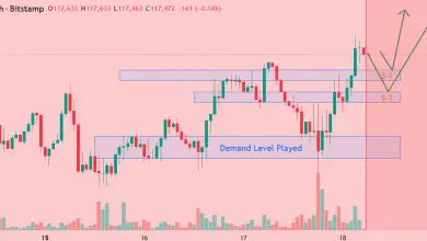تحلیل BTC 2025-09-18