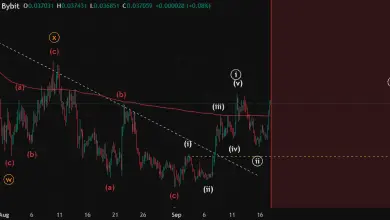 تحلیل PENGU 2025-09-18