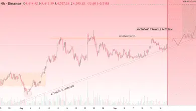 تحلیل ETH 2025-09-18