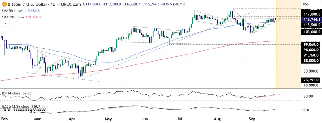 تحلیل BTC 2025-09-19