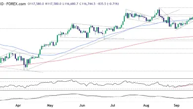 تحلیل BTC 2025-09-19
