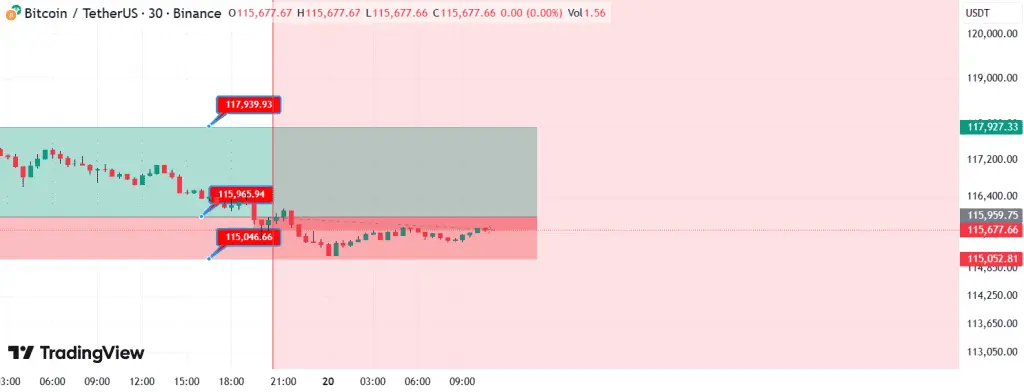تحلیل BTC 2025-09-20