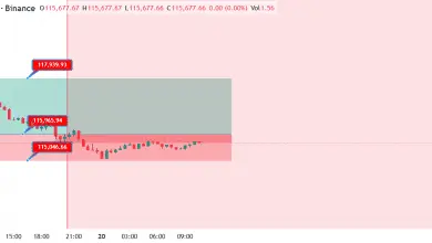تحلیل BTC 2025-09-20
