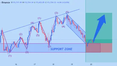 تحلیل BTC 2025-09-20