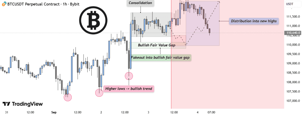 تحلیل BTC 2025-09-04