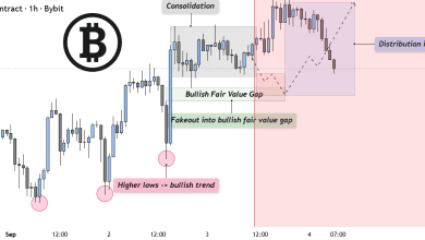 تحلیل BTC 2025-09-04