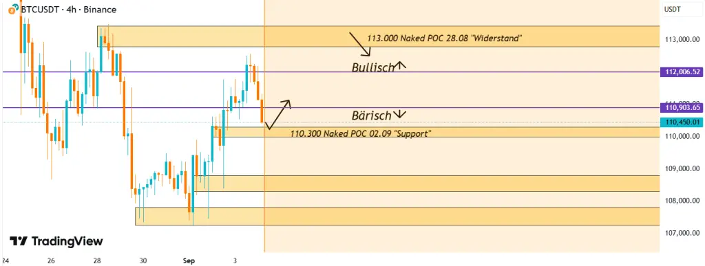 تحلیل BTC 2025-09-04