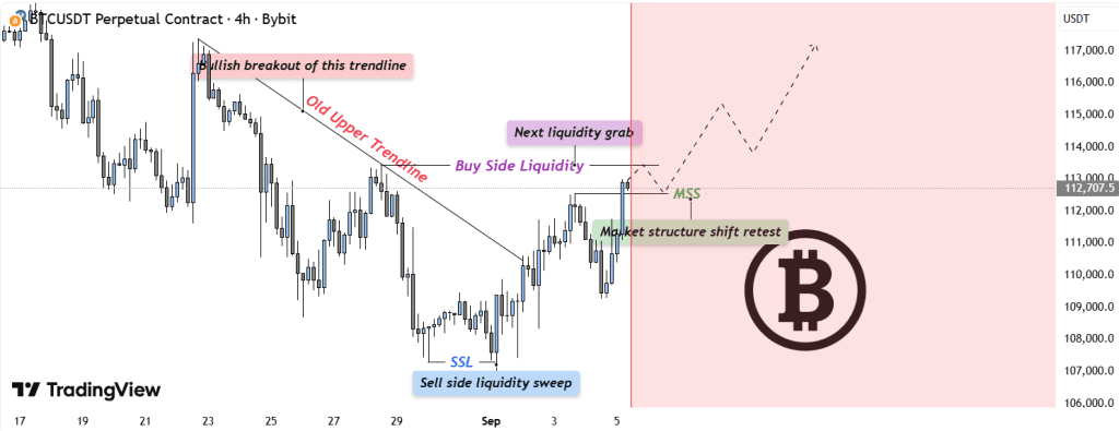 تحلیل BTC 2025-09-05