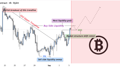 تحلیل BTC 2025-09-05