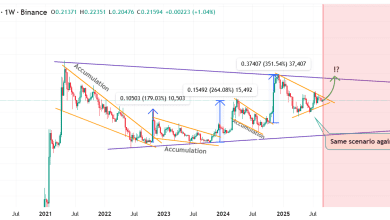 تحلیل DOGE 2025-09-05