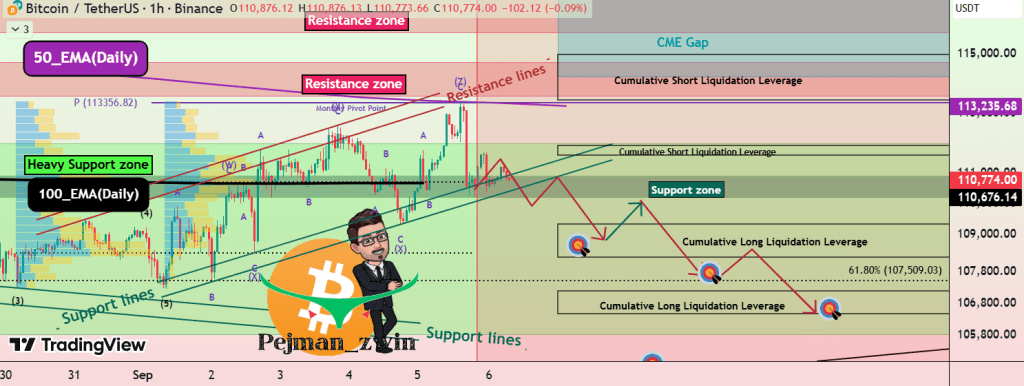 تحلیل BTC 2025-09-06