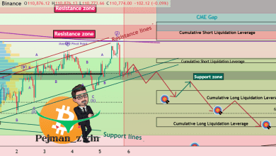 تحلیل BTC 2025-09-06