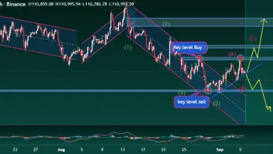 تحلیل BTC 2025-09-06