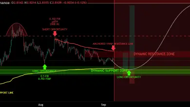 تحلیل XRP 2025-09-06