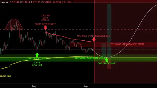 نمودار تحلیل ریپل — ریپل (XRP)؛ فرصت خرید بزرگ یا سقوط آزاد؟
