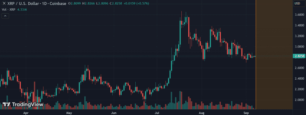 تحلیل XRP 2025-09-07