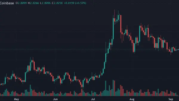 نمودار تحلیل ریپل — آیا ریپل (XRP) آماده انفجار قیمته؟