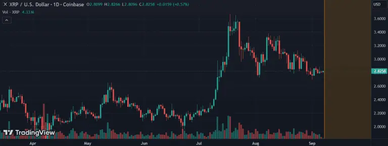نمودار تحلیل ریپل — آیا ریپل (XRP) آماده انفجار قیمته؟