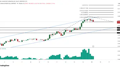تحلیل PUMP 2025-09-16