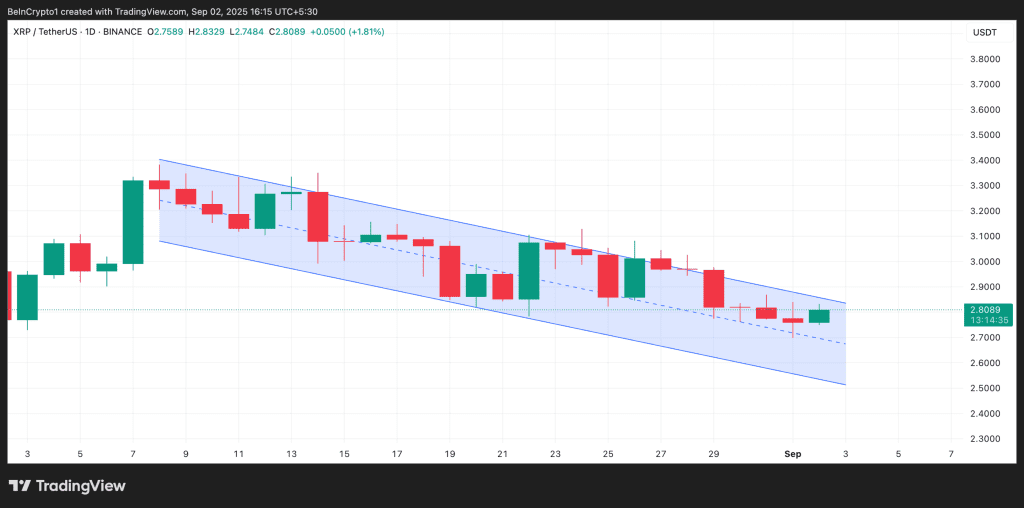 کانال نزولی موازی در نمودار قیمت ریپل