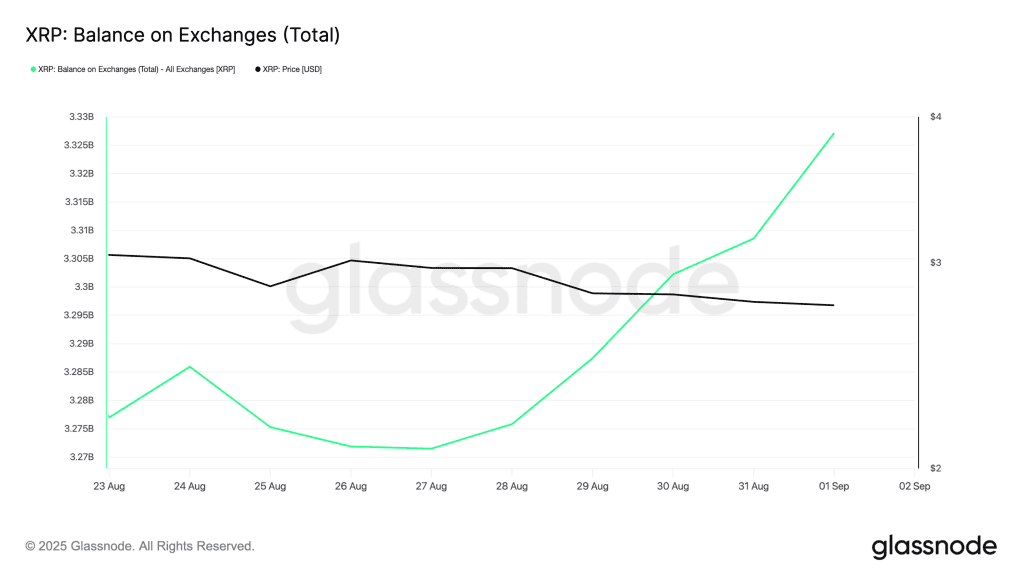 بالانس موجودی ریپل در صرافیهای ارز دیجیتال