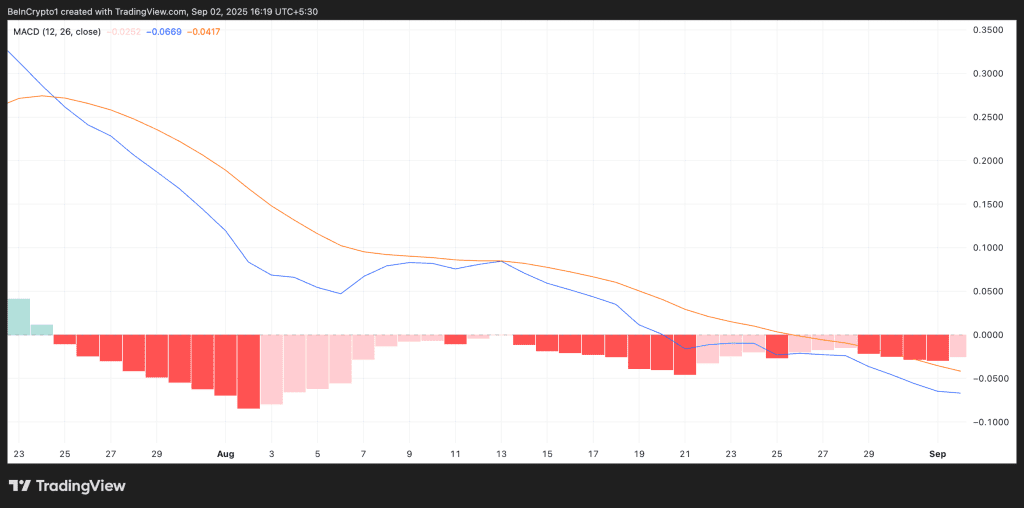 شاخص MACD ریپل