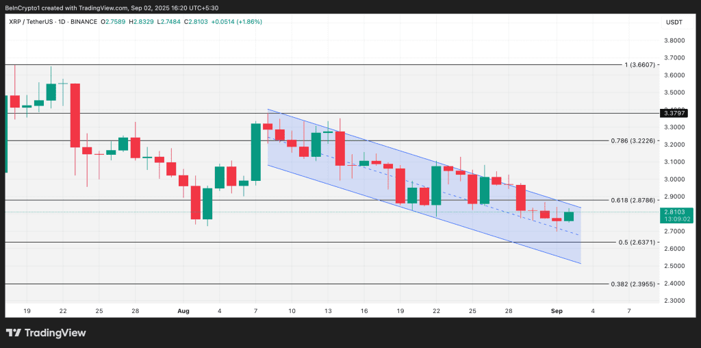 تحلیل نمودار قیمت ریپل