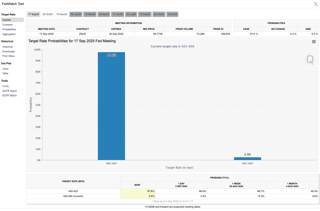 احتمال کاهش نرخ بهره آمریکا