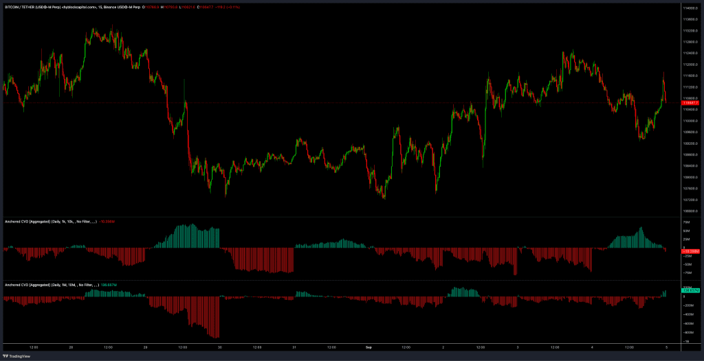 فشار خرید و فروش بیت کوین
