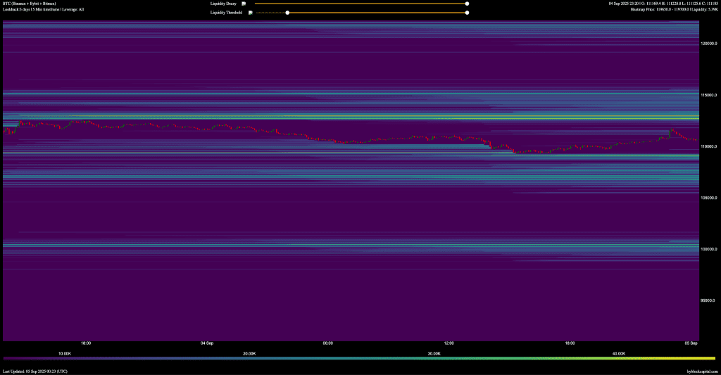 نقشه لیکوییدیشن بیت کوین