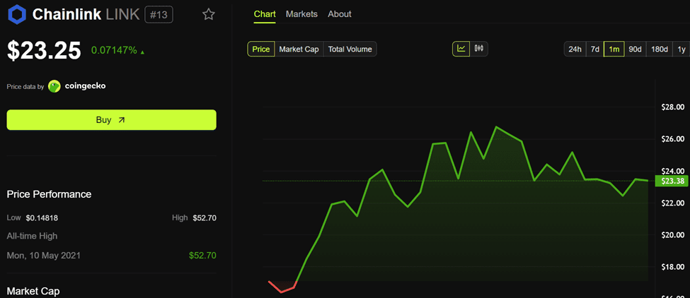 عملکرد قیمت چین لینک