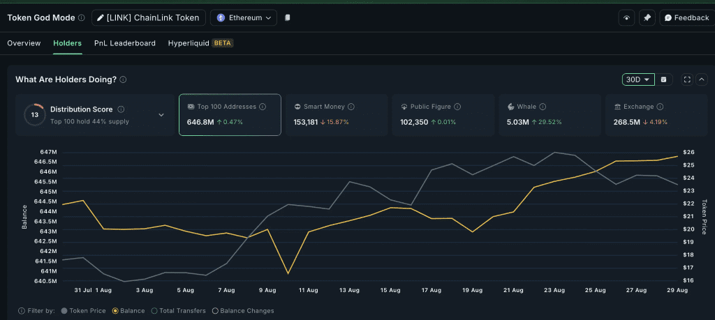 خرید چین لینک در حال افزایش است