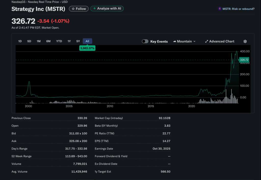 نوسانات سهام شرکت استراتژی