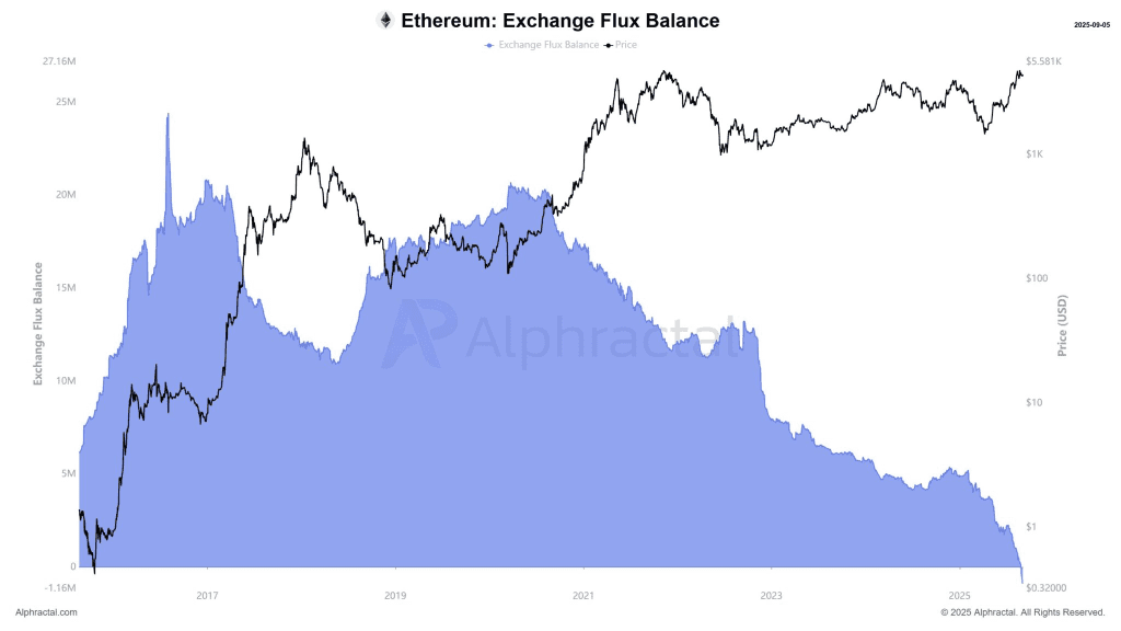 تراز جریان مبادلات اتریوم