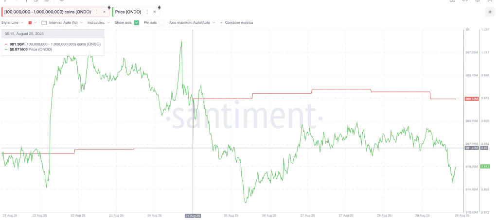 فعالیت نهنگهای اوندو