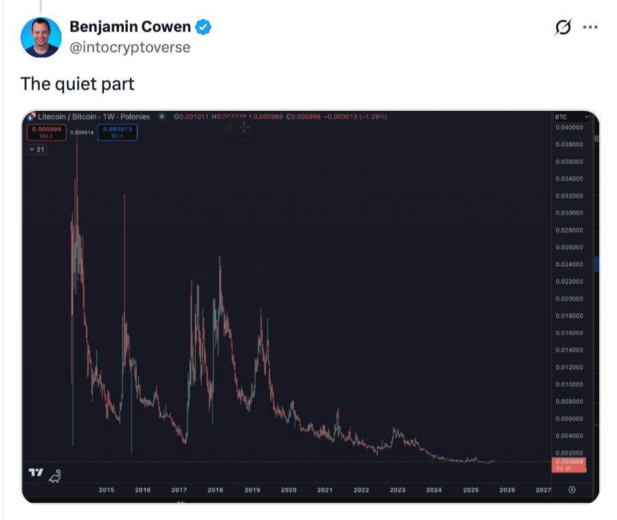 توییت بنجامین کوون